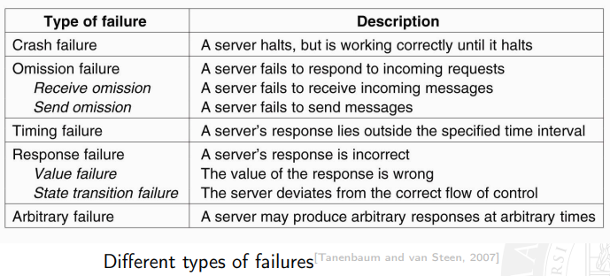 image/universita/ex-notion/Goals of Distributed systems/Untitled 1